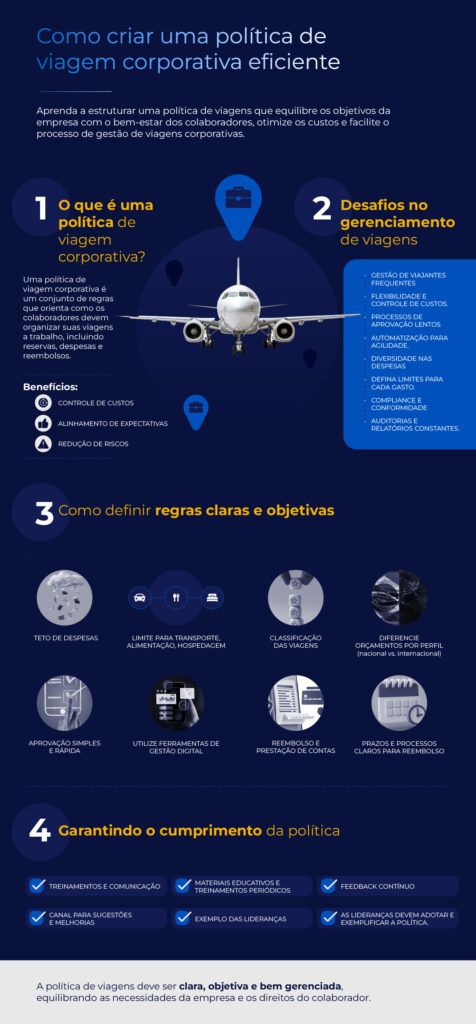 Infográfico Guia de viagens